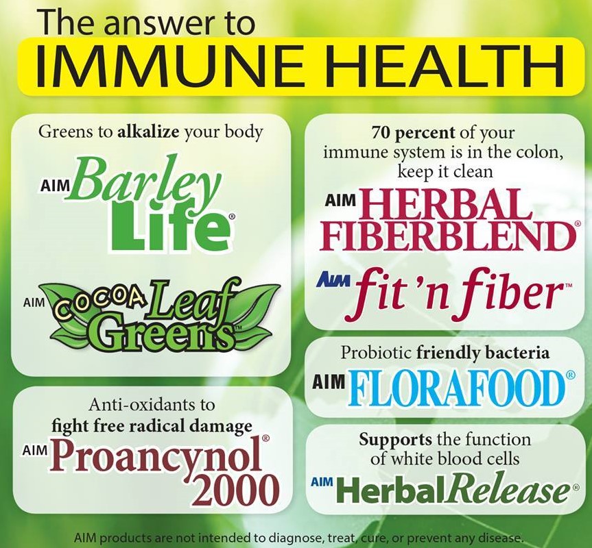 Immune health dietary supplements AIMtoGetHealthy.com