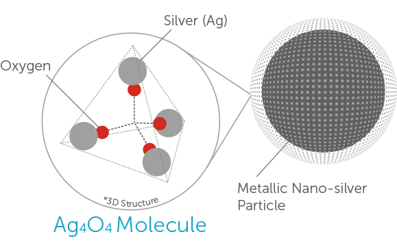 SilverForHealth.com molecule